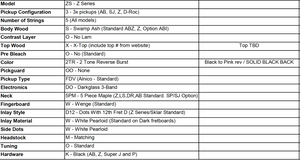 Dingwall Custom Shop Z3X-5 Buckeye Burl Schwarz zu Pink Reverse Burst