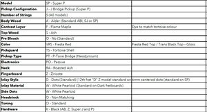Dingwall Custom Shop Z3X-5 Buckeye Burl Dunkelrot bis Orange RevBurst VORBESTELLUNG!